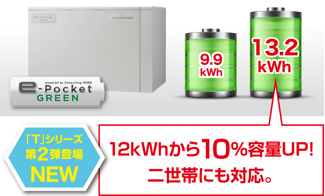 「T」シリーズ第2弾登場NEW 12kWhから10％容量UP!二世帯にも対応。