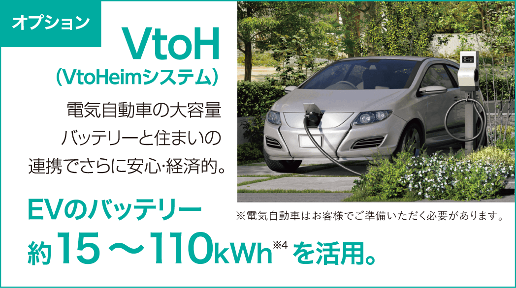 オプション VtoH（VtoHeimシステム） 電気自動車の大容量 バッテリーと住まいの 連携でさらに安心・経済的。 EVのバッテリー 約15〜110kWh※4 を活用。 ※電気自動車はお客様でご準備いただく 必要があります。