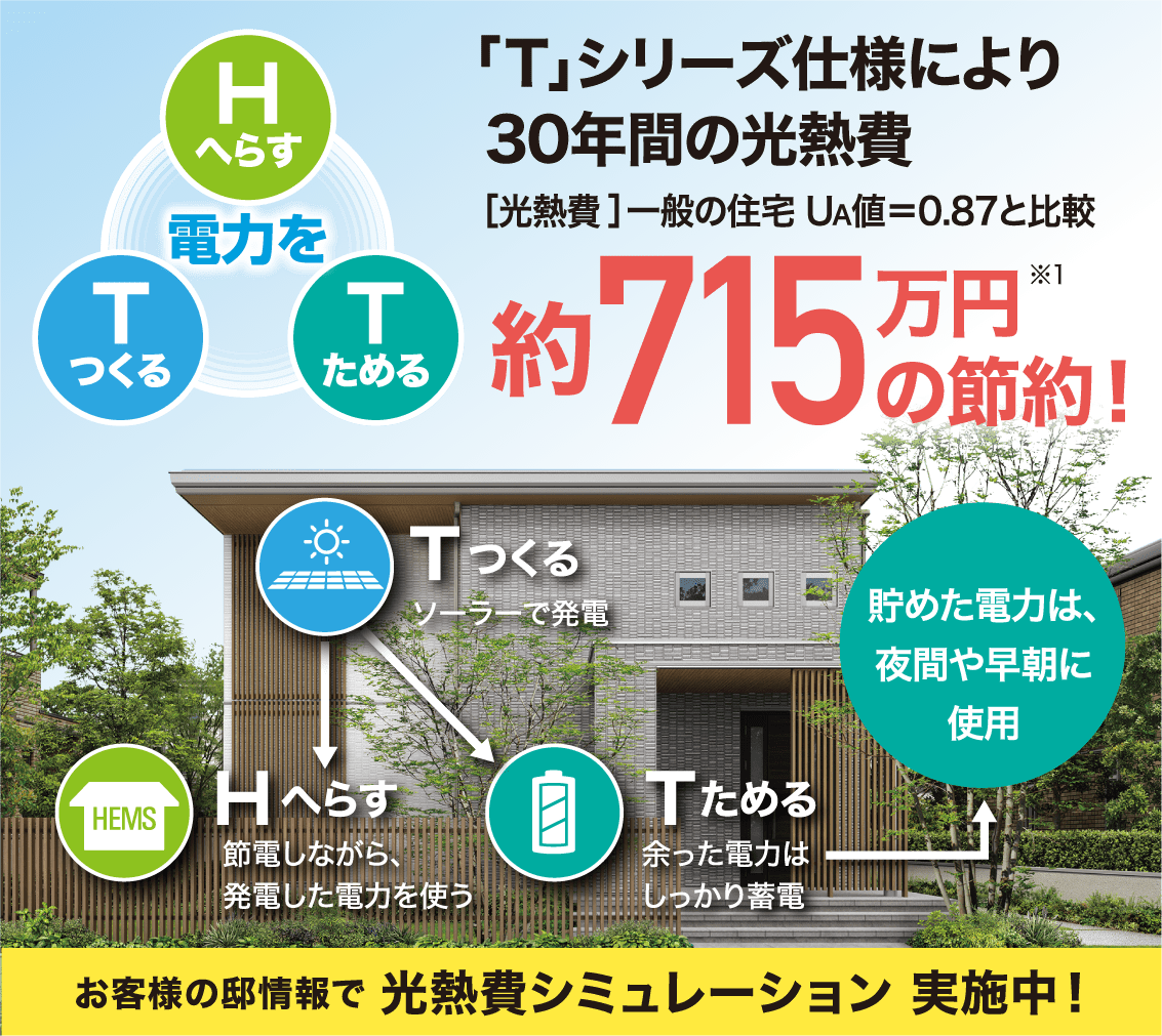 「T」シリーズ仕様により 30年間の光熱費［光熱費］一般の住宅 UA値＝0.87と比較約715万円*1の節約！お客様の邸情報で 光熱費シミュレーション 実施中！