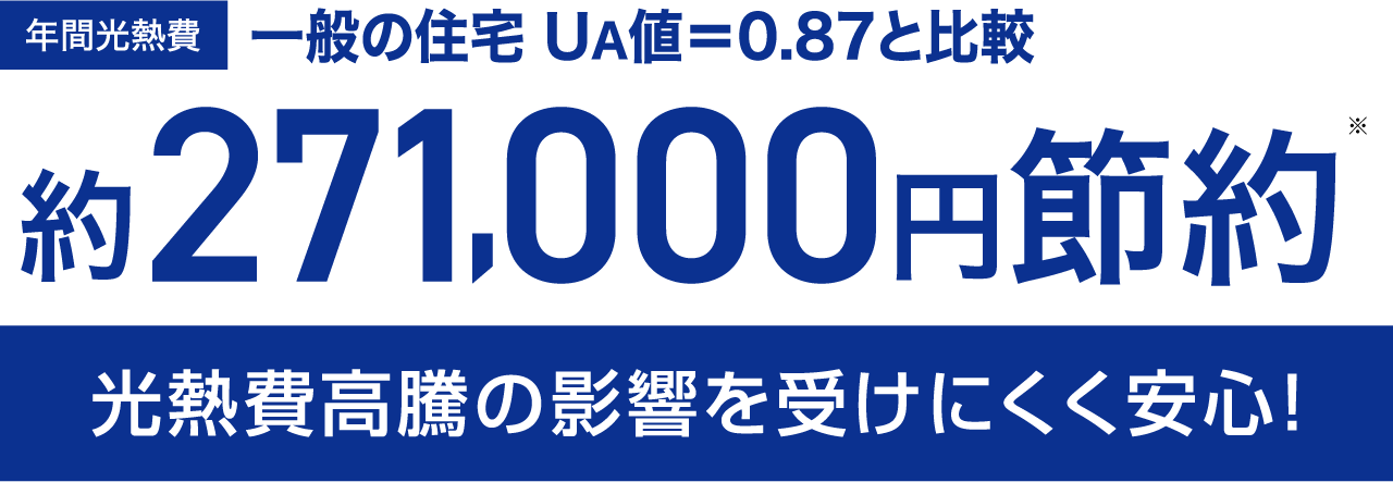 年間光熱費 一般の住宅 UA値＝0.87と比較 約271,000円節約※ 光熱費高騰の影響を受けにくく安心！