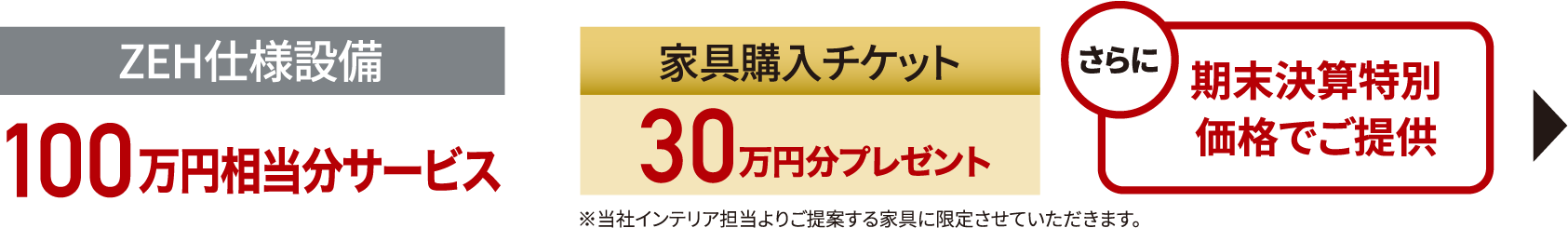 ZEH仕様設備100万円相当分サービス 家具購入チケット30万円分プレゼント※当社インテリア担当よりご提案する家具に限定させていただきます。 さらに期末決算特別価格でご提供 A様ご家族の場合のメリット 130万円〜