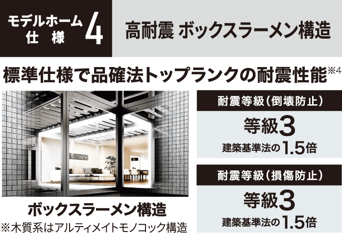 モデルホーム仕様4 高耐震 ボックスラーメン構造 標準仕様で品確法トップランクの耐震性能※4 ボックスラーメン構造※木質系はアルティメイトモノコック構造 耐震等級（倒壊防止） 等級3建築基準法の1.5倍 耐震等級（損傷防止）等級3 建築基準法の1.5倍