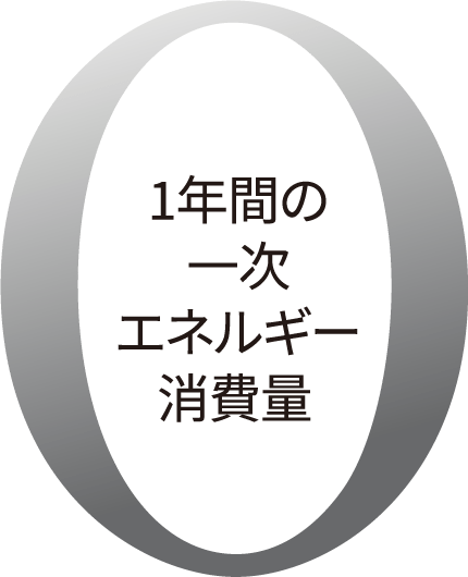 1年間の一次エネルギー消費量