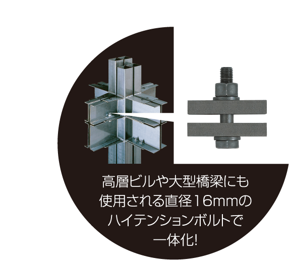 高層ビルや大型橋梁にも使用される直径16mmのハイテンションボルトで一体化！