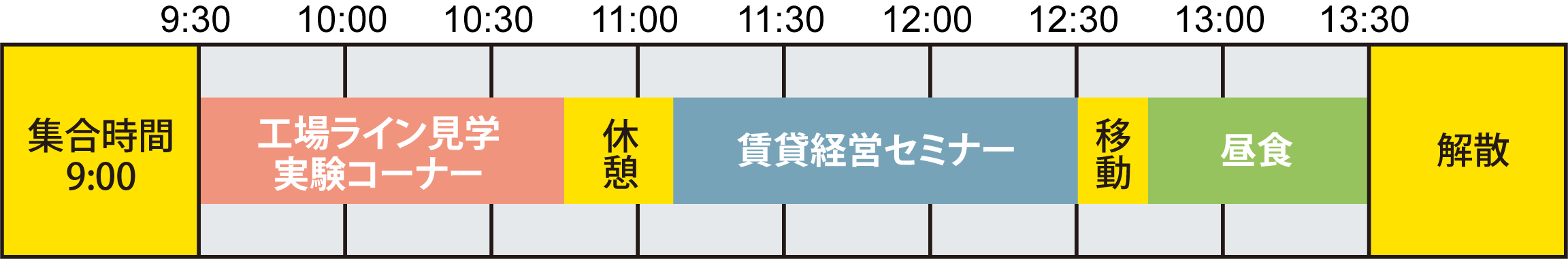 9:30-10:30工場ライン見学実験コーナー 11:00頃-12:30賃貸経営セミナー