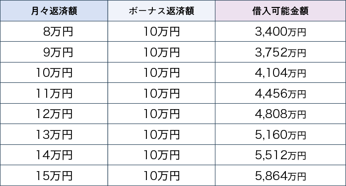 住まい購入に必要なお金を知ろう 住まいのコラム 東京セキスイハイム