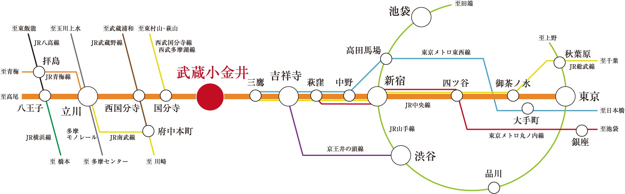 東京セキスイハイム分譲物件（建売・土地）総合サイト_路線図